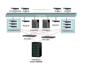 聯想服務器助力打造中國產品質量電子監管系統 金盾防火墻的應用與價值